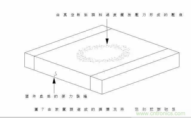 選個電容而已，有那么難么？