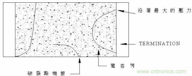 選個電容而已，有那么難么？