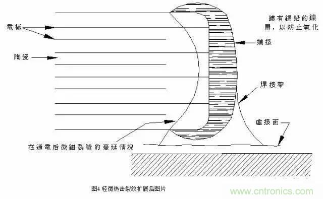 選個電容而已，有那么難么？