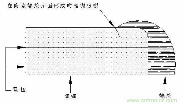 選個電容而已，有那么難么？