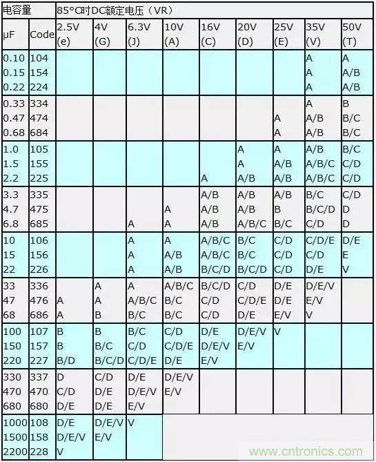 選個電容而已，有那么難么？