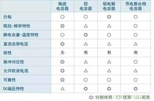 選個電容而已，有那么難么？