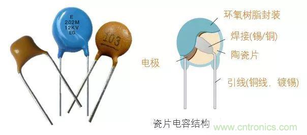 用了那么多年的電容，但是電容的內(nèi)部結構你知道嗎？