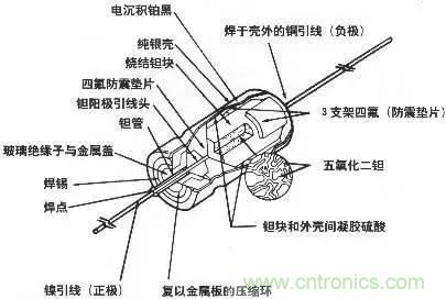 用了那么多年的電容，但是電容的內(nèi)部結構你知道嗎？
