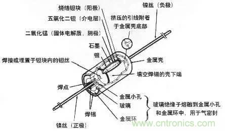 用了那么多年的電容，但是電容的內(nèi)部結構你知道嗎？