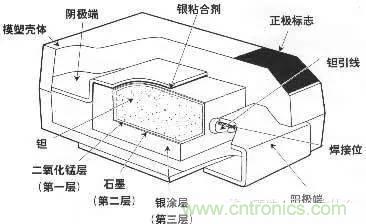 用了那么多年的電容，但是電容的內(nèi)部結構你知道嗎？