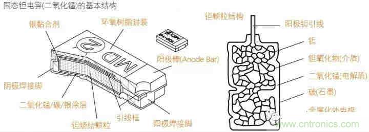 用了那么多年的電容，但是電容的內(nèi)部結構你知道嗎？