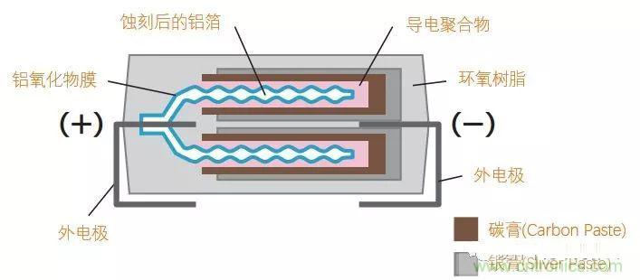 用了那么多年的電容，但是電容的內(nèi)部結構你知道嗎？