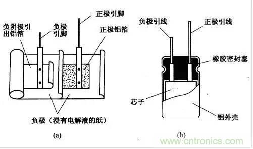 用了那么多年的電容，但是電容的內(nèi)部結構你知道嗎？