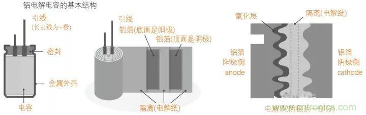 用了那么多年的電容，但是電容的內(nèi)部結構你知道嗎？