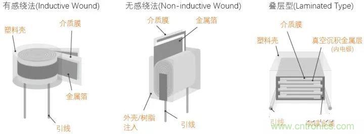用了那么多年的電容，但是電容的內(nèi)部結構你知道嗎？