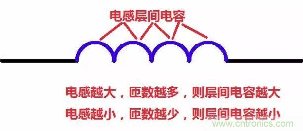 元器件在低頻和高頻特性有什么不同？