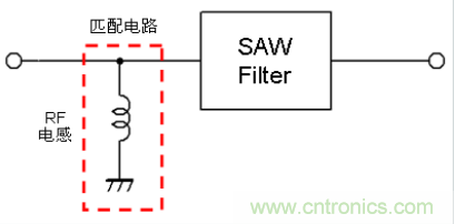 高頻電路設(shè)計中，如何應(yīng)對“不理想”的電容與電感？