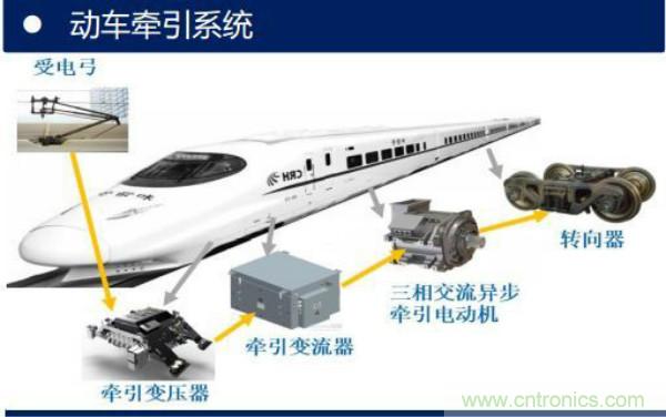 堪稱工業(yè)中的“CPU”：IGBT，中外差距有多大