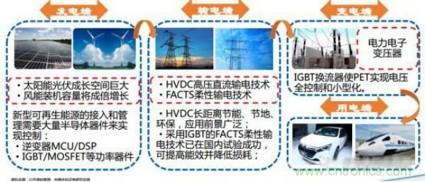 堪稱工業(yè)中的“CPU”：IGBT，中外差距有多大