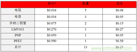 這個方案只用10秒，卻搞定了瞬態(tài)電壓難題