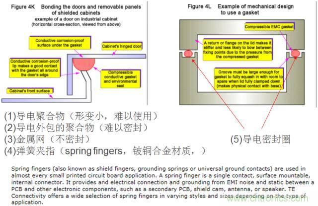 原來金屬外殼屏蔽EMI大有講究！