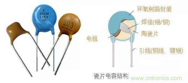 了解電容，讀這一篇就夠了