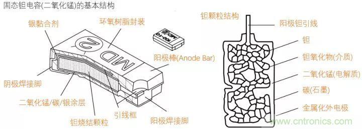 了解電容，讀這一篇就夠了