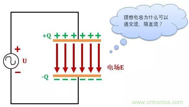 了解電容，讀這一篇就夠了