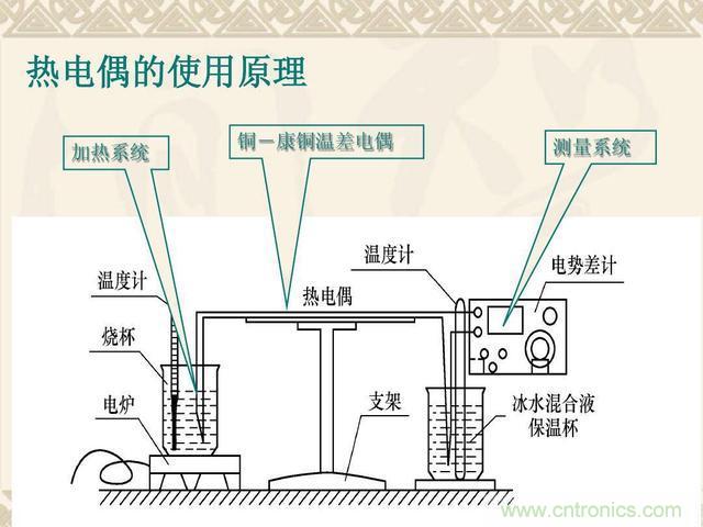 熱電偶和熱電阻的基本常識和應(yīng)用，溫度檢測必備知識！