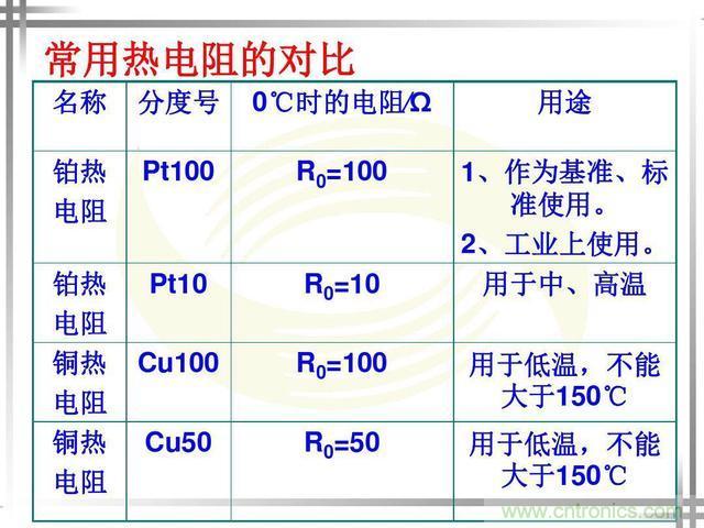 熱電偶和熱電阻的基本常識和應(yīng)用，溫度檢測必備知識！