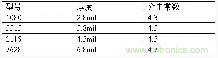 為了信號(hào)完整性，如何控制PCB的控制走線阻抗？