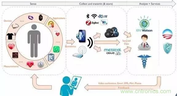 從原理到制造再到應用，這篇文章終于把MEMS技術講透了！