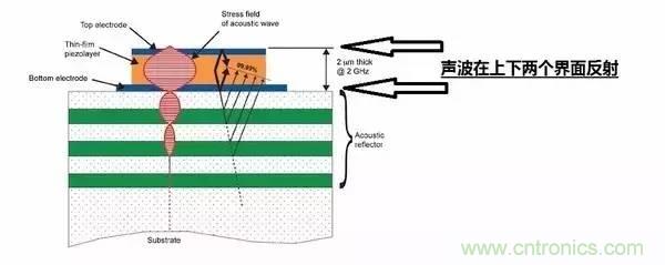從原理到制造再到應用，這篇文章終于把MEMS技術講透了！
