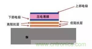 從原理到制造再到應用，這篇文章終于把MEMS技術講透了！