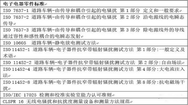 智能駕駛必須跨越的“坎“，EMC指標(biāo)設(shè)計(jì)任重道遠(yuǎn)