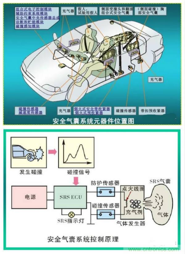 汽車上這些傳感器，你真的了解嗎？