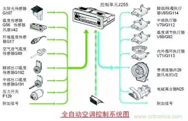 汽車上這些傳感器，你真的了解嗎？