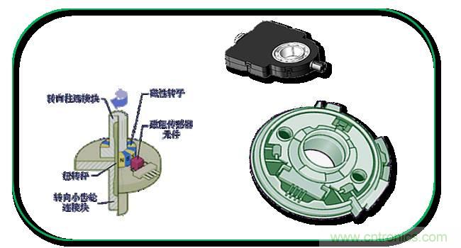 汽車上這些傳感器，你真的了解嗎？