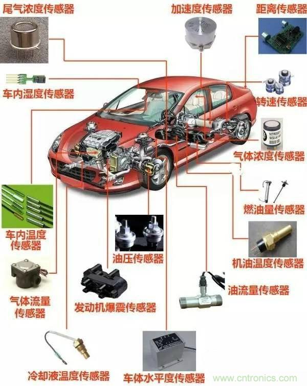 汽車上這些傳感器，你真的了解嗎？