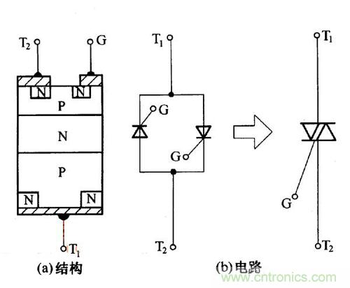 解讀雙向晶閘管的結(jié)構(gòu)、工作原理及檢測(cè)方法