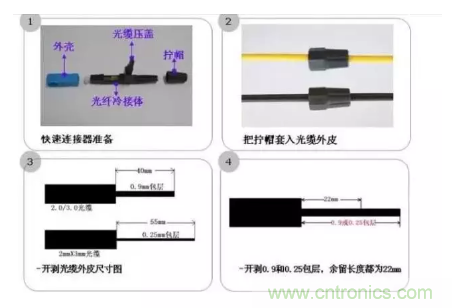 什么是光纖快速連接器，使用的方法是什么？