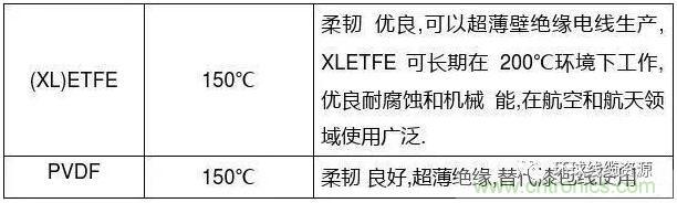 常見(jiàn)的絕緣材料有哪些？