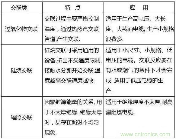 常見(jiàn)的絕緣材料有哪些？
