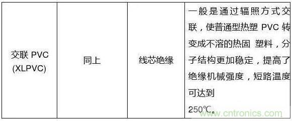 常見(jiàn)的絕緣材料有哪些？