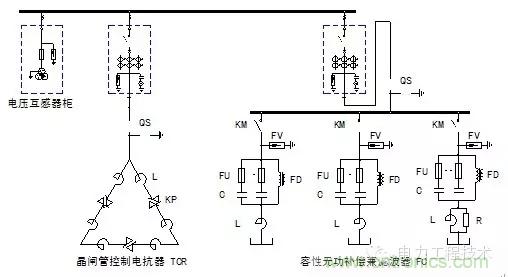 電容器無功補償是什么？怎么配置？一文告訴你