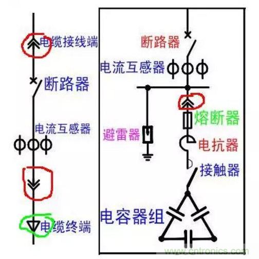 電容器無功補償是什么？怎么配置？一文告訴你