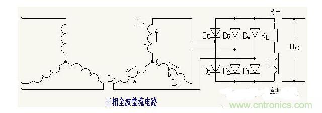 解析單相、三相，半波、整波整流電路