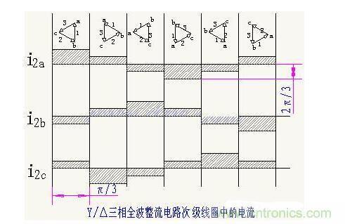 解析單相、三相，半波、整波整流電路