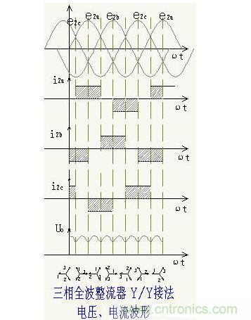 解析單相、三相，半波、整波整流電路