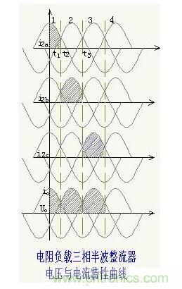 解析單相、三相，半波、整波整流電路