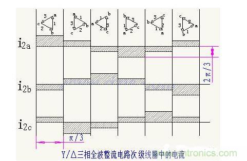 解析單相、三相，半波、整波整流電路
