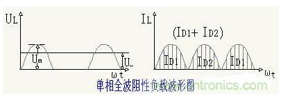 解析單相、三相，半波、整波整流電路