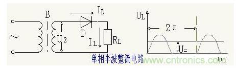 解析單相、三相，半波、整波整流電路