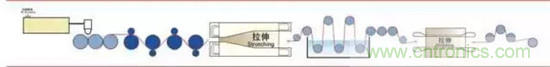 鋰離子電池的核心技術(shù)原來是它！
